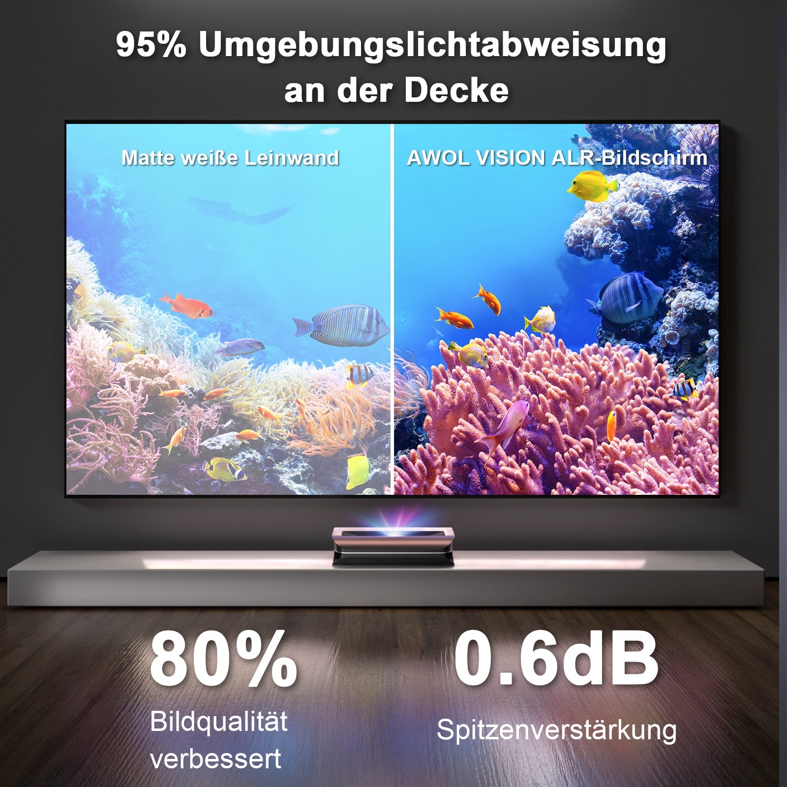 Écran ALR cinématographique lenticulaire de 120'' à 132''