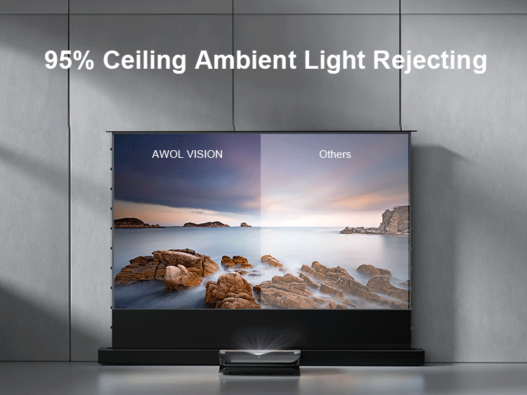 Comparaison d'écran de projection motorisé Cinematic+ ALR montrant un rejet de lumière ambiante de plafond de 95 %.